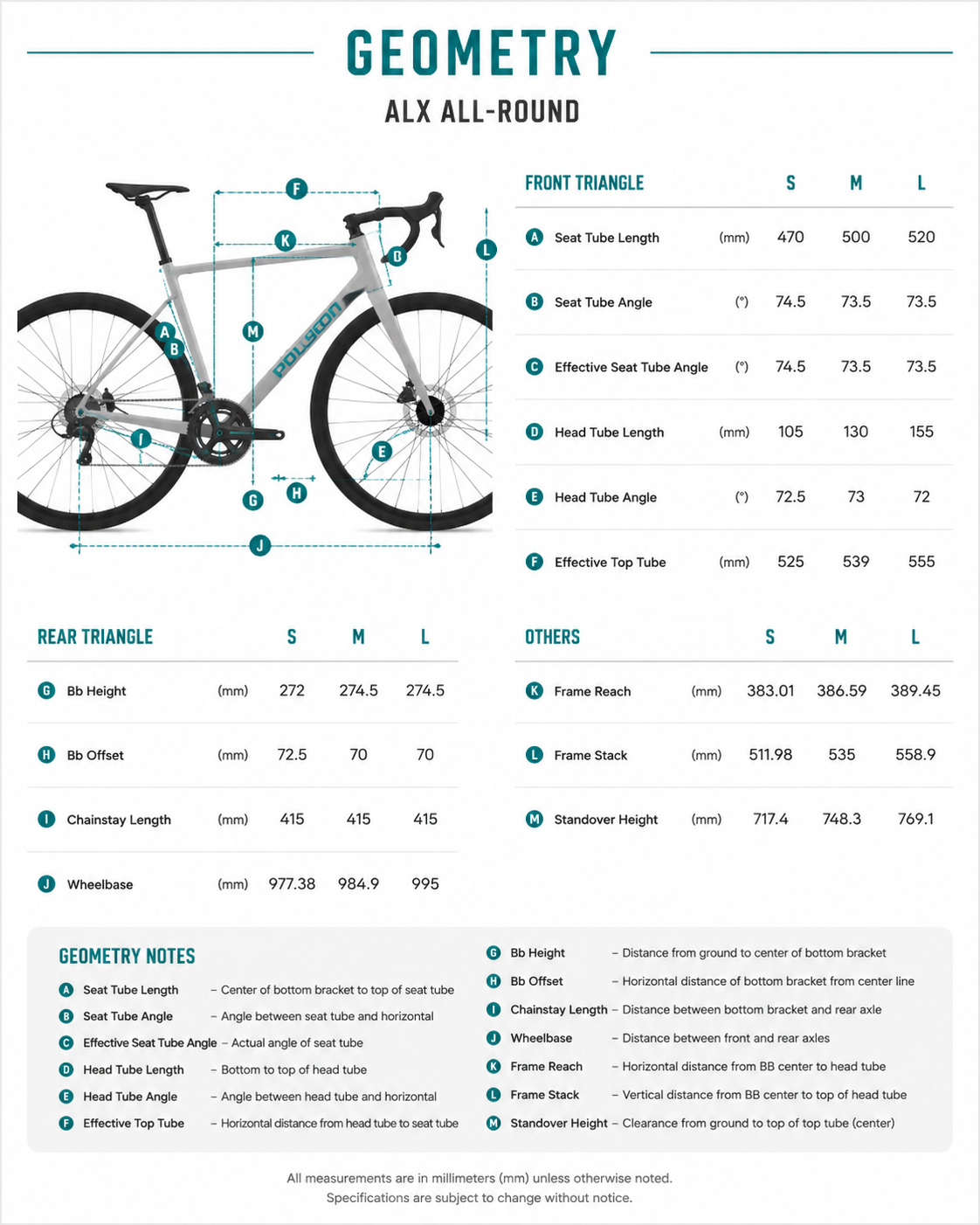 Polygon Strattos F2 flat bar series