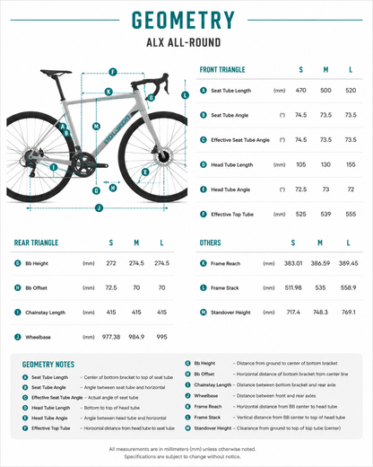 Polygon Strattos F2 flat bar series